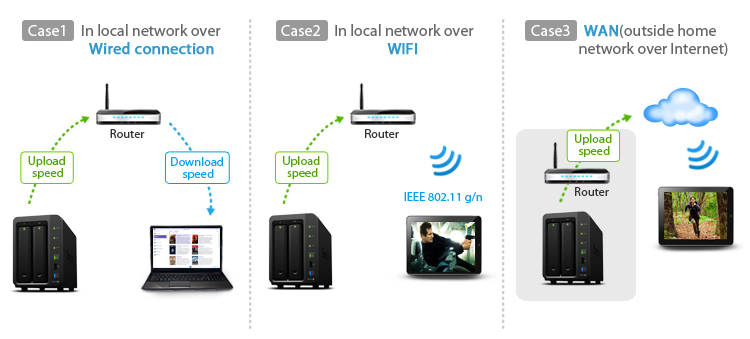 network-stream-media-synologyvietnam.vn