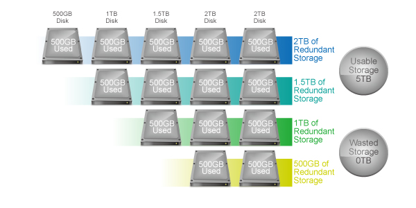 Synology diskstation ds218j raid