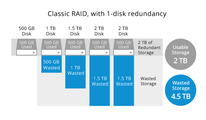 Synology Nas Comparison Chart