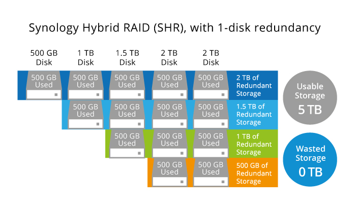 Synology Nas Comparison Chart