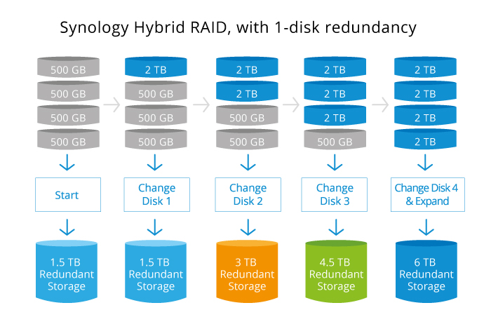 Synology Nas Comparison Chart