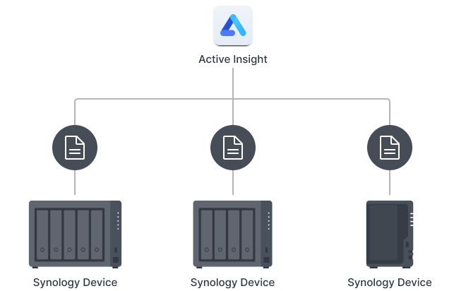 La gestion de vos NAS Synology se simplifie grâce à Active Insight - Next