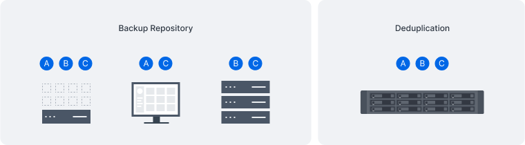 Maximize storage availability