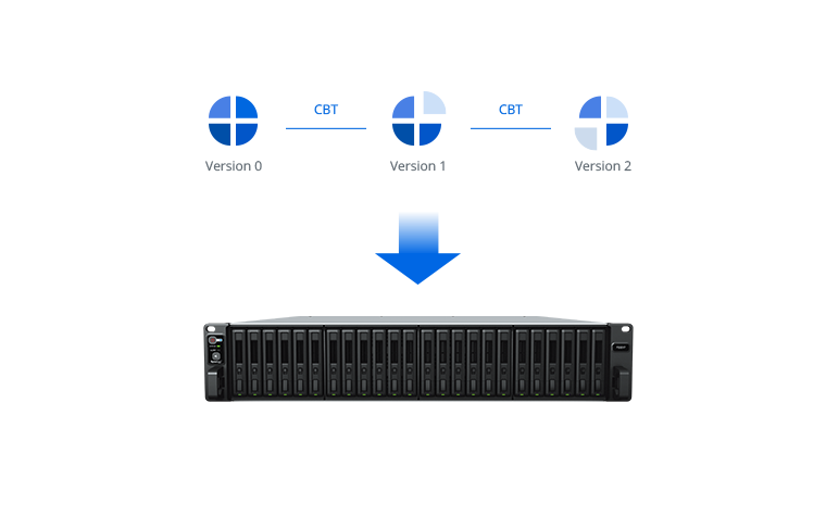 Highly efficient backups