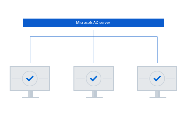 Seamlessly integrate existing account system