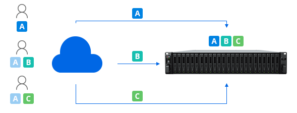 Storage efficiency