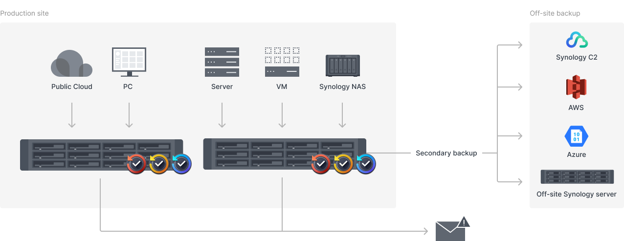 Large-scale deployment