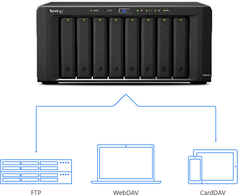 Synology Drive, Your private cloud for file management and sharing  anywhere