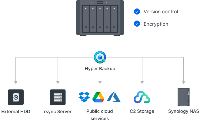 Synology Inc.