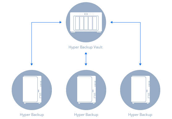 hyper backup backblaze hyper backup backblaze