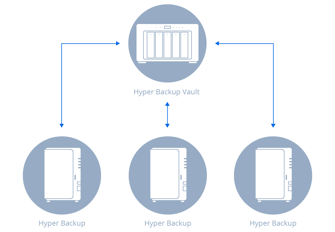 ultimate backup schedule synology ultimate backup schedule synology