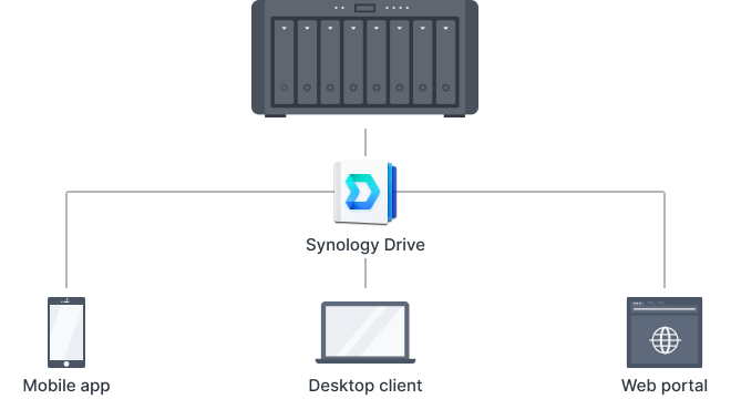 Circle shop 2 synology