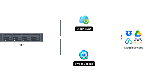 s2_enterprise_tocloud