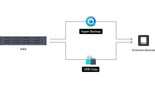 s2_enterprise_toexternal