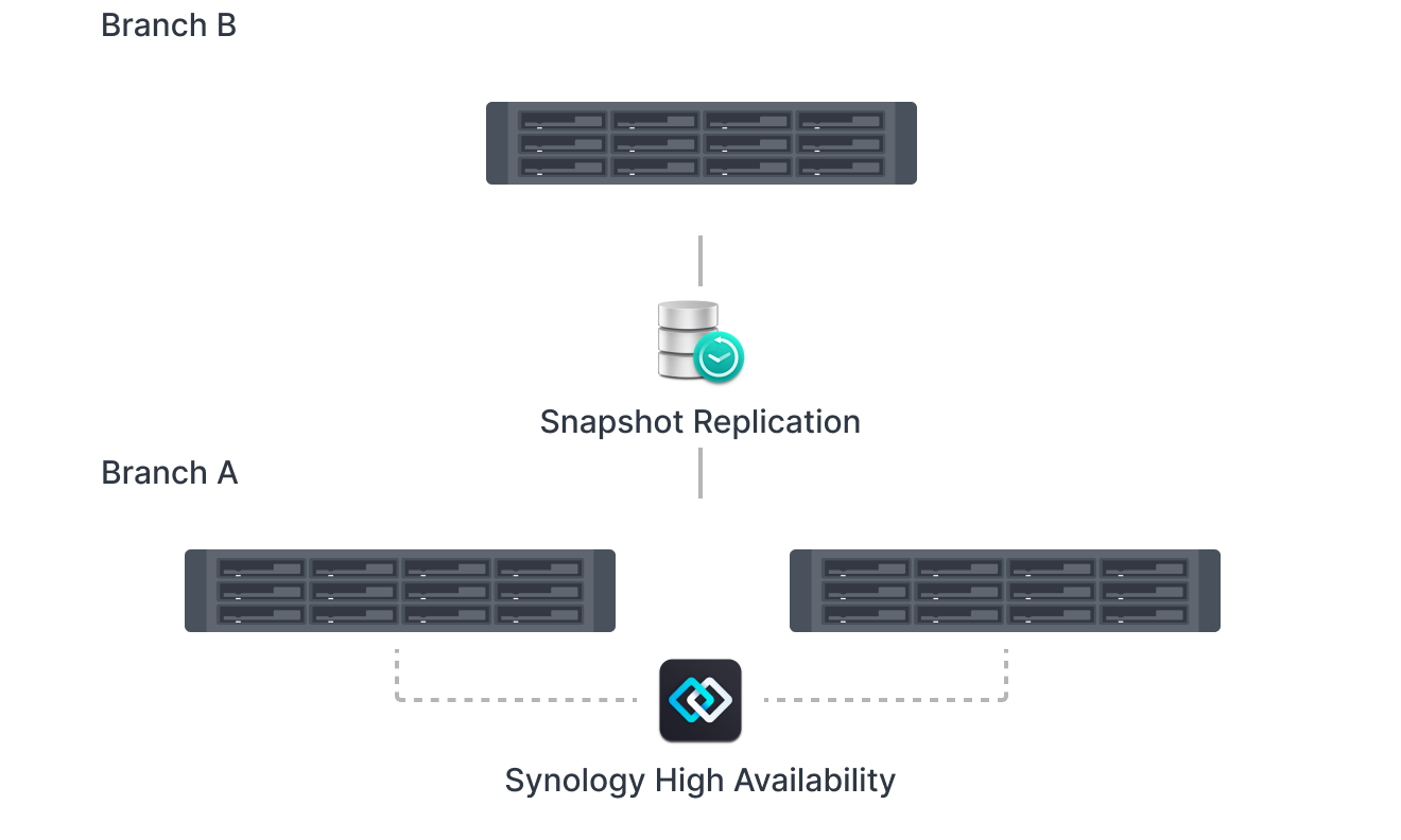 synology backup to file server