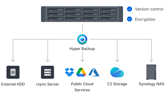 nas synology file server
