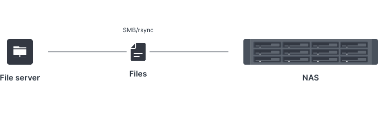 File Servers