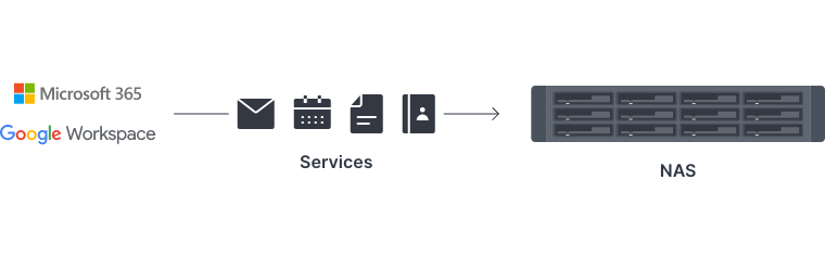 Microsoft 365 und Google Workspace