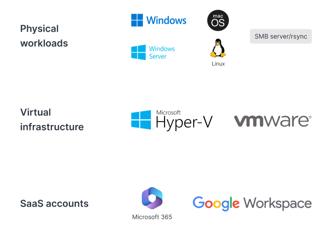 Centralized protection against ransomware