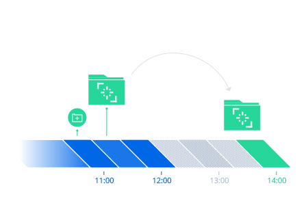 Virtual machine protection plans