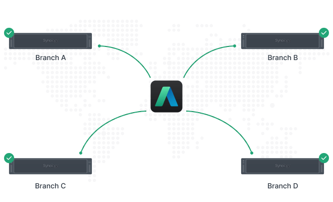 Visual depicting that multiple ActiveProtect appliances can be monitored with a single pane.