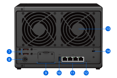 Mặt sau DS1522+