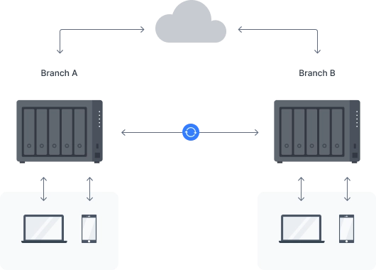 Synology DiskStation DS1522+ - Manage and share files