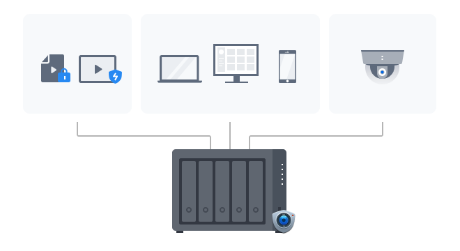 Synology DS1522+ 5-Bay DiskStation NAS (AMD Ryzen R1600 8GB Ram 4xRJ-45  1GbE LAN-Port) 5-Bay 60TB Bundle with 5X 12TB WD Red Plus