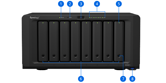 Synology DiskStation DS1821+