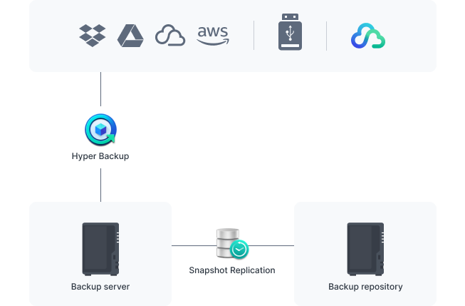 Bescherm uw gegevensplatform