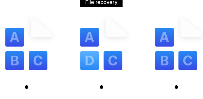 Bảo vệ dữ liệu toàn diện trên NAS Synology DS223