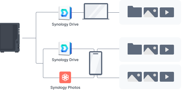 Synology 2-bay DiskStation DS223j (Diskless)