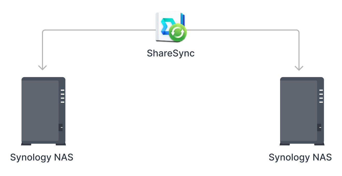 DiskStation DS223j Synology Inc.