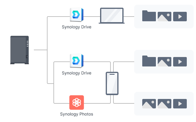 Automated media backup