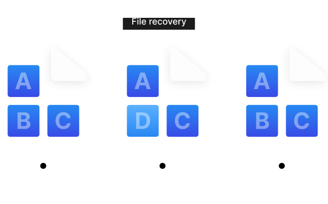 Btrfs：能保護資料的進階檔案系統