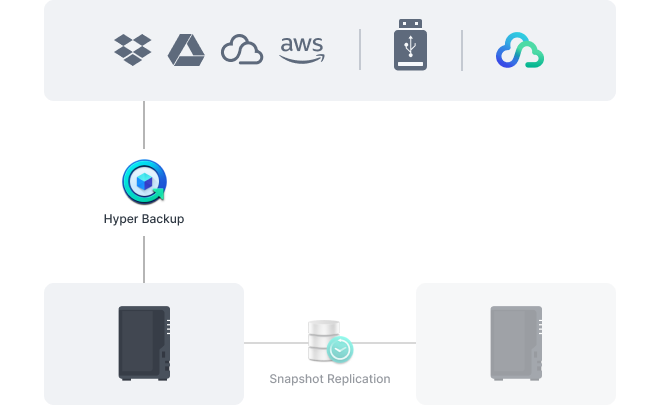 Synology DS224+ 2-BAY NAS - FULL SUPPORT FOR DSM 7.2! 