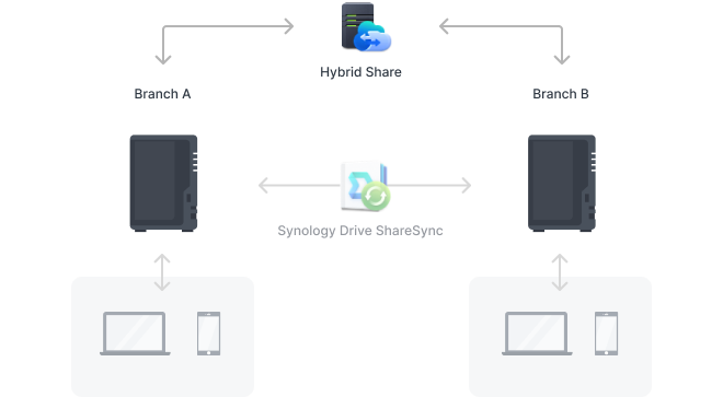 Synology DiskStation® DS224+ Serveur NAS 2 baies (Sans disques)