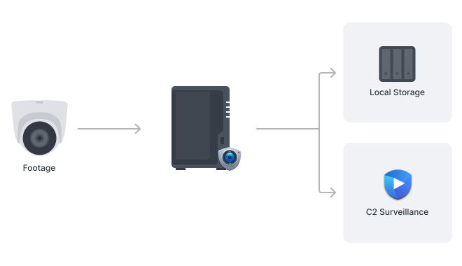 Synology DS224+ debuts with 2-bay design