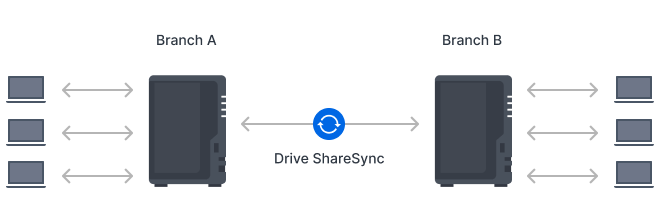 DiskStation® DS225+ | Synology Inc.
