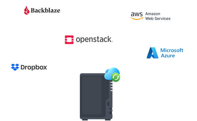 Cloud Sync jest kompatybilny z głównymi usługami chmur publicznych