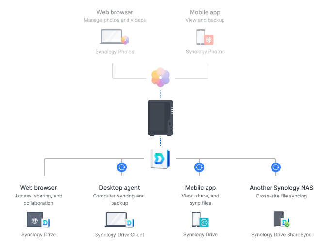DiskStation DS225+ | Synology Inc.