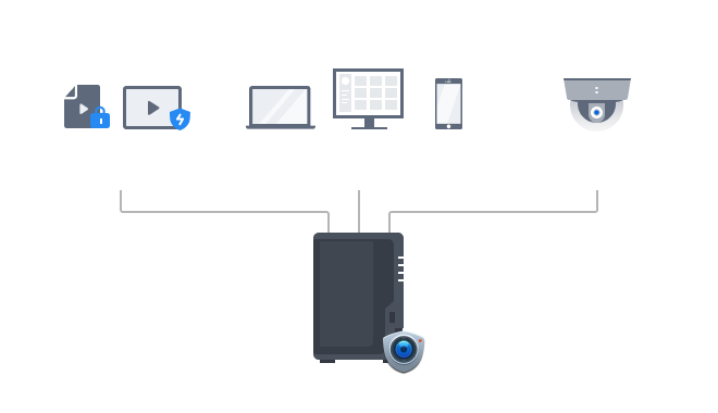 Obraz ilustrujący system Synology jako centrum inteligentnego rozwiązania do nadzoru.