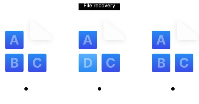 Un nouveau NAS 4 baies basique chez Synology avec le DS423