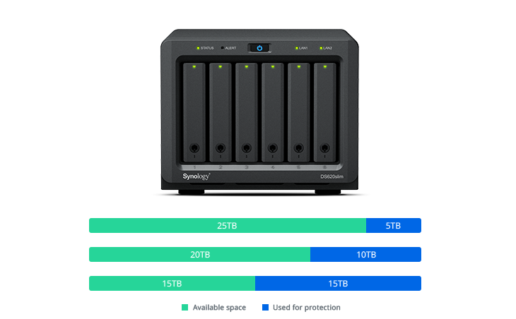 Caja NAS Synology Disk Station 6 Bahias (DS620slim)