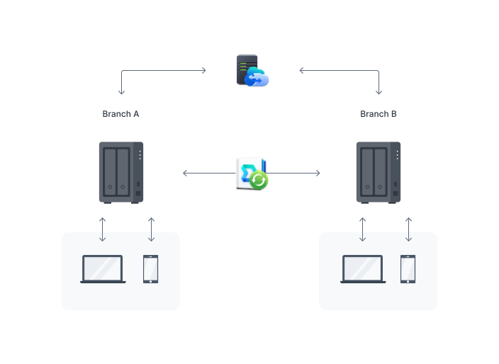 SYNOLOGY Serveur NAS 2 baies - DS723+