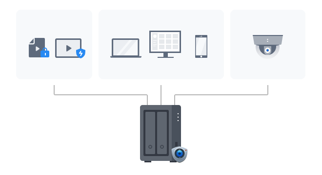 Synology DiskStation DS723+ SAN/NAS Storage System