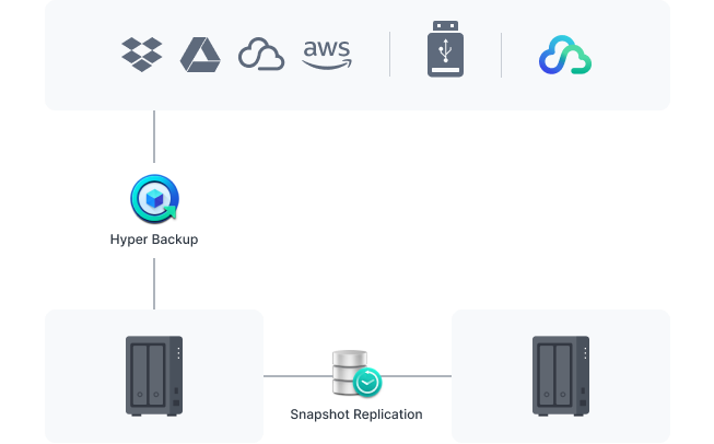 Synology DiskStation DS723+ (2Bay/AMD/2GB) NAS Network Storage