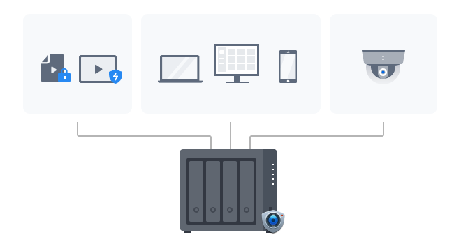 Monitor security and protect your business