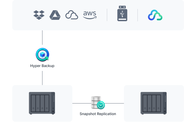 Защита системы Synology