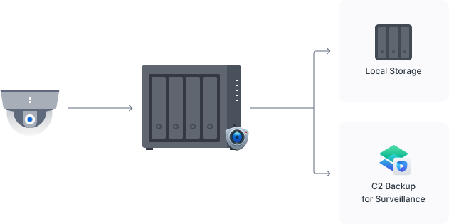 Synology-Serveur de stockage réseau sans disque, DS923 +